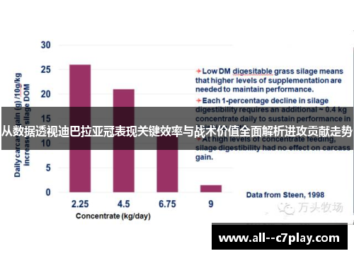 从数据透视迪巴拉亚冠表现关键效率与战术价值全面解析进攻贡献走势 从数据透视迪巴拉亚冠表现关键效率与战术价值全面解析进攻贡献走势
