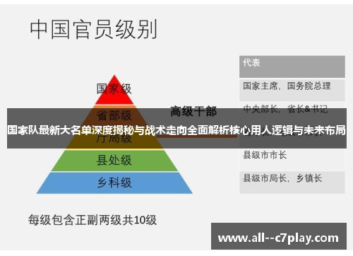 国家队最新大名单深度揭秘与战术走向全面解析核心用人逻辑与未来布局 国家队最新大名单深度揭秘与战术走向全面解析核心用人逻辑与未来布局