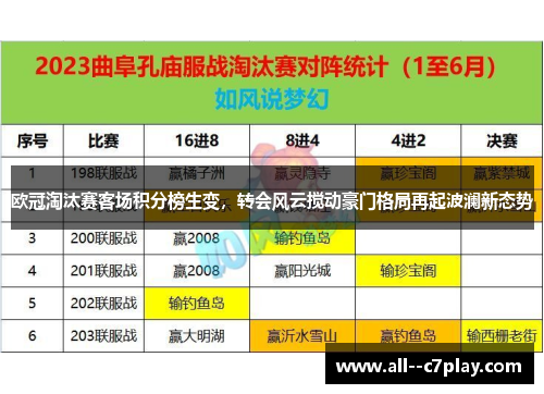 欧冠淘汰赛客场积分榜生变,转会风云搅动豪门格局再起波澜新态势 欧冠淘汰赛客场积分榜生变,转会风云搅动豪门格局再起波澜新态势